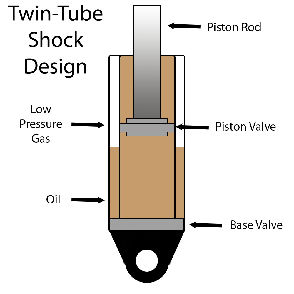 Shockingtube