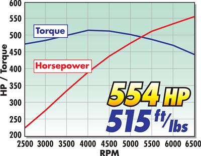 Edelbrock E-Force Corvette C6 Stage 1 Street Legal Supercharger Kits for 2008-2013 CORVETTE - 1590 System, E-Force, Corvette, Serpentine, Non Dry Sump Models Only, Chevy, LS3, 6.2L, Kit thumbnail 5