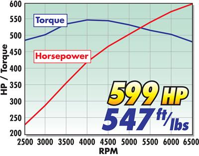 Edelbrock E-Force Corvette C6 Stage 2 Track System Supercharger Kits 1591 System, E-Force, Fuel Pump, for Non Dry Sump Models Only, Chevy, LS3, 6.2L, Kit thumbnail 3