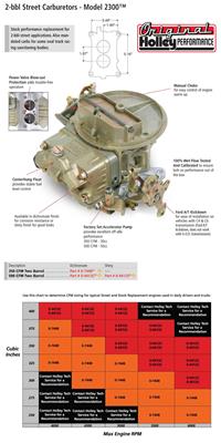 Holley 2300 Carburetors