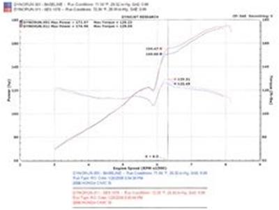 Injen 06-09 Civic Si Coupe Only 60mm Cat-back Exhaust w/ Titanium Tip thumbnail 3