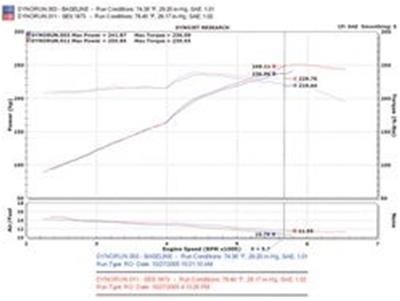 Injen Super SES Stainless Exhaust Systems for 2006-2009 ECLIPSE - SES1873TT System, Cat-back, Stainless, Turbo Muffler, Rear Exit, Polished/Burnt Tip, Mitsubishi, 3.8L, Kit thumbnail 3
