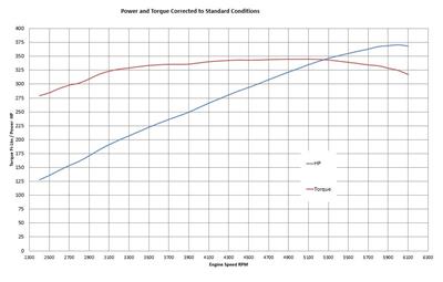 BluePrint Engines BP3479RCTCKB BluePrint Engines Ford 347 C.I.D. 415 HP ...