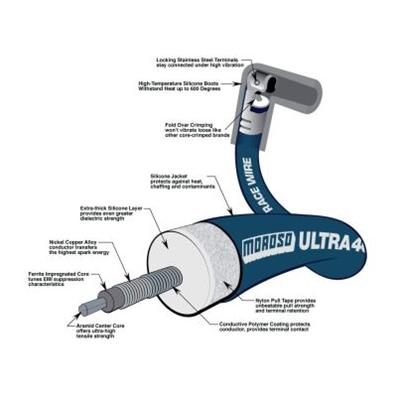 ニューベラス　プラス CareFusion MaxPlus Extension Sets 1 or 2 Connecting Ports