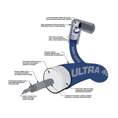 Moroso Chevrolet Big Block Ignition Wire Set - Ultra 40 - Unsleeved - HEI - Crab Cap - Blue thumbnail 5
