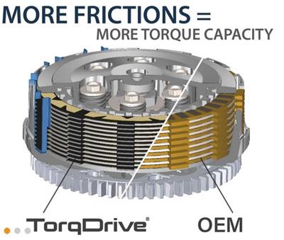 Rekluse Clutch RMS-7176 Rekluse Clutch Core Manual TorqDrive