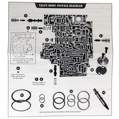 Sonnax Transmission Company SC-AODE-4R75E