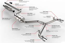 APR Cat-Back Exhaust Systems with Front Muffler