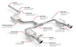 APR Cat-Back Exhaust Systems for 2019-2021 JETTA - CBK0040