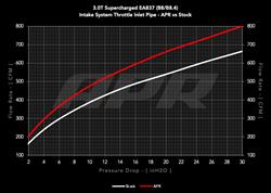 APR Carbon Fiber Intake Tubes CI100037-A