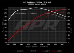 APR - Throttle Response Enhancers for 2024 ATLAS, ATLAS CROSS SPORT, 2022-2024 GTI - EM100051