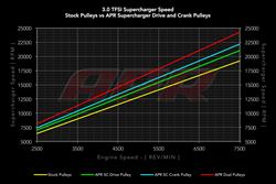 APR Crankshaft Pulleys MS100133