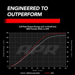 APR Ignition Coils MS100252