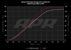 APR Ignition Coils MS100252