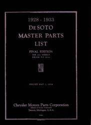 Bishko Factory OEM Part Lists and Illustrations 1059