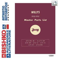 Bishko Automotive Literature Digital How-To and Reference Media 12591