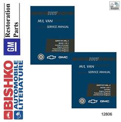 Bishko Automotive Literature Digital How-To and Reference Media 12806