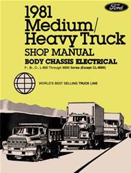 Bishko Factory OEM Service Manuals for 1981 F600, F800 - 2946