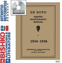 Bishko Automotive Literature Digital How-To and Reference Media 5527