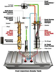 Classic Performance Complete Fuel Injection-Ready Tank Kits for 1970 GS, SKYLARK - BU70NCFIT-K