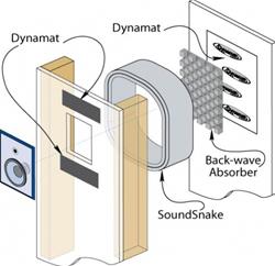 Dynamat En-Wall Speaker Isolation System Kits