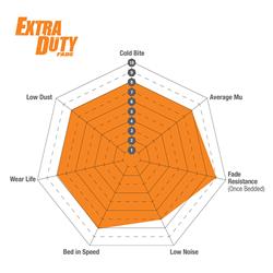 EBC Extra-Duty Light Truck and SUV Brake Pads ED92136