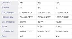 Enginetech Cam Bearings CC433W