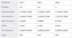 Enginetech Cam Bearings CC438W