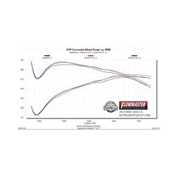 Flowmaster FlowFX Active Dual Mode 409 Stainless Steel 3 Inch Muffler 717900