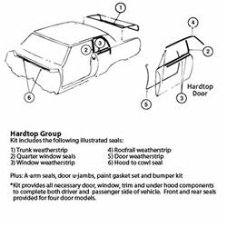 Goodmark Hardtop Weatherstrip Kits GMK4030900652S