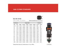 Grams Performance Fuel Injectors for 2010-2015 CAMARO, 2005-2013 CORVETTE, 2005-2006 GTO - G2-1000-0201