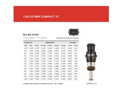Grams Performance Fuel Injectors for 2010-2015 CAMARO, 2005-2013 CORVETTE, 2005-2006 GTO - G2-1150-0201