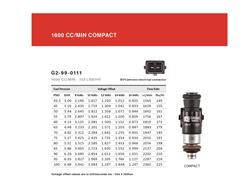 Grams Performance Fuel Injectors for 2010-2015 CAMARO, 2005-2013 CORVETTE, 2005-2006 GTO - G2-1600-0201