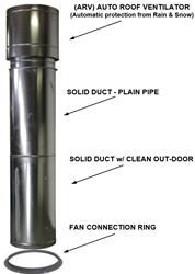 iDEAL Equipment Paint Booth Components PSB-13DUCTKIT-8 KIT ASY