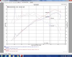 Injen Super SES Stainless Exhaust Systems for 2017-2021 CIVIC - SES1500TT