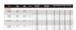 Koni 30 Series Oval Track Shocks 30 7499