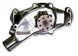 March Performance Mechanical Water Pumps