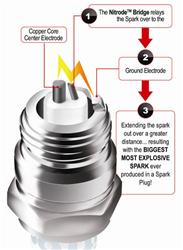 Pilot Automotive Nitrode Spark Plugs