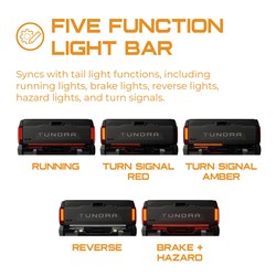 Putco Blade LED Tailgate Light Bars 92009-60