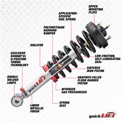 Rancho quickLIFT Suspension Lift Systems for 2003-2006 EXPEDITION - RS999903