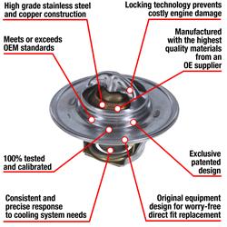 MotoRad Fail-Safe Thermostats 7200-195