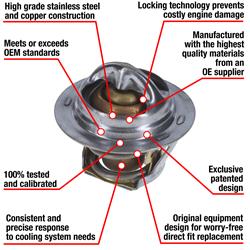 MotoRad Fail-Safe Thermostats 7203-180