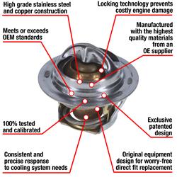 MotoRad Fail-Safe Thermostats 7203-195