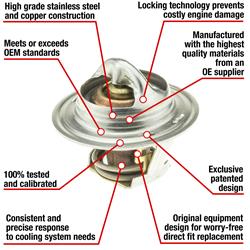 MotoRad Fail-Safe Thermostats 7204-160
