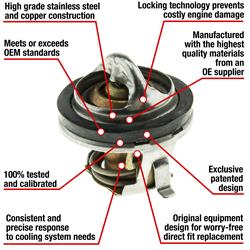 MotoRad Fail-Safe Thermostats 7207-180