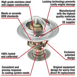 MotoRad Fail-Safe Thermostats 7214-170