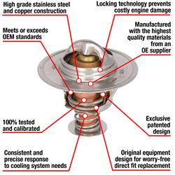 MotoRad Fail-Safe Thermostats 7227-180