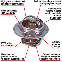 MotoRad Fail-Safe Thermostats 7239-192