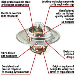 MotoRad Fail-Safe Thermostats 7241-160