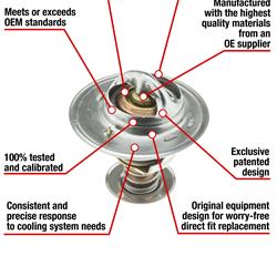 MotoRad Fail-Safe Thermostats 7242-180